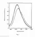 Fig. 02 - Fluorescent proteins