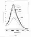 Fig. 03 - Fluorescent proteins