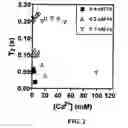 Fig. 03 - DETECTING IONS AND MEASURING ION CONCENTRATIONS