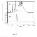 Fig. 06 - Integrated Microfluidic Device for Serum Biomarker Quantitation using Either Standard Addition or a Calibration Curve