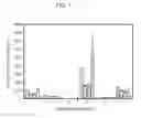 Fig. 08 - Integrated Microfluidic Device for Serum Biomarker Quantitation using Either Standard Addition or a Calibration Curve