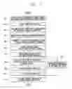 Fig. 07 - Process condition evaluation method for liquid crystal display module