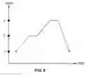 Fig. 06 - Thermal management and method for large scale processing of CIS and/or CIGS based thin films overlying glass substrates