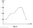 Fig. 06 - Thermal management and method for large scale processing of CIS and/or CIGS based thin films overlying glass substrates