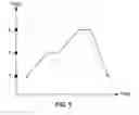 Fig. 06 - Thermal management and method for large scale processing of CIS and /or CIGS based thin films overlying glass substrates