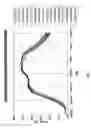 Fig. 09 - Thermal management and method for large scale processing of CIS and /or CIGS based thin films overlying glass substrates