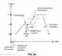 Fig. 07 - Thermal management and method for large scale processing of CIS and/or CIGS based thin films overlying glass substrates