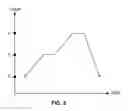 Fig. 06 - Thermal management and method for large scale processing of CIS and/or CIGS based thin films overlying glass substrates