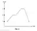 Fig. 06 - Thermal management and method for large scale processing of CIS and/or CIGS based thin films overlying glass substrates