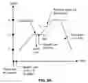 Fig. 07 - Thermal management and method for large scale processing of CIS and/or CIGS based thin films overlying glass substrates