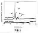 Fig. 43 - Diamond semiconductor element and process for producing the same