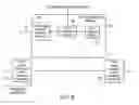 Fig. 07 - Method and apparatus for patch panel patch cord documentation and revision