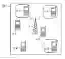 Fig. 01 - User group specific beam forming in a mobile network
