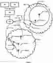 Fig. 02 - OPERATION OF A COGNITIVE RADIO RESOURCE COORDINATOR