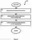 Fig. 06 - OPERATION OF A COGNITIVE RADIO RESOURCE COORDINATOR