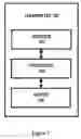 Fig. 07 - OPERATION OF A COGNITIVE RADIO RESOURCE COORDINATOR