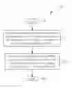 Fig. 01 - Method of Handling Paging and Related Communication Device
