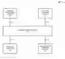 Fig. 01 - Location request authorization for communication devices