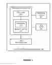 Fig. 06 - Location request authorization for communication devices