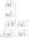 Fig. 07 - Mobile Communications Facilitated by Interactive Menus