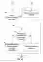 Fig. 19 - Limiting device operation without third party permission