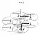 Fig. 02 - Method for handover in multi-carrier system