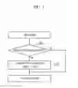 Fig. 08 - Method for handover in multi-carrier system