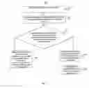 Fig. 02 - Enabling an assisted dialing on a mobile device