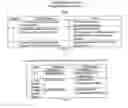 Fig. 06 - Enabling an assisted dialing on a mobile device