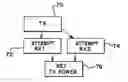 Fig. 01 - Binding wireless devices in a building automation system