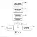 Fig. 04 - Telecommunication networks