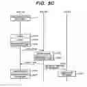 Fig. 07 - Method of communication and base station