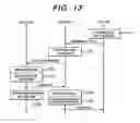 Fig. 14 - Method of communication and base station