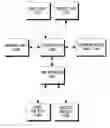 Fig. 01 - Apparatus and method for selecting SIM card in mobile terminal