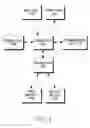 Fig. 02 - Apparatus and method for selecting SIM card in mobile terminal