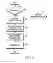 Fig. 03 - Apparatus and method for selecting SIM card in mobile terminal