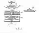Fig. 04 - Apparatus and method for selecting SIM card in mobile terminal