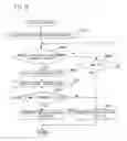 Fig. 27 - Wireless communication game system