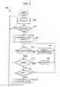 Fig. 06 - Gaming method and apparatus utilizing secondary software applications