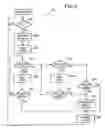 Fig. 09 - Gaming method and apparatus utilizing secondary software applications