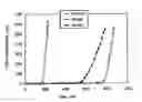 Fig. 01 - PROCESS TO PREPARE ADSORBENTS FROM ORGANIC FERTILIZER AND THEIR APPLICATIONS FOR REMOVAL OF ACIDIC GASES FROM WET AIR STREAMS
