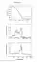 Fig. 02 - PROCESS TO PREPARE ADSORBENTS FROM ORGANIC FERTILIZER AND THEIR APPLICATIONS FOR REMOVAL OF ACIDIC GASES FROM WET AIR STREAMS