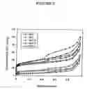 Fig. 03 - PROCESS TO PREPARE ADSORBENTS FROM ORGANIC FERTILIZER AND THEIR APPLICATIONS FOR REMOVAL OF ACIDIC GASES FROM WET AIR STREAMS