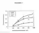 Fig. 04 - PROCESS TO PREPARE ADSORBENTS FROM ORGANIC FERTILIZER AND THEIR APPLICATIONS FOR REMOVAL OF ACIDIC GASES FROM WET AIR STREAMS