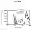 Fig. 05 - PROCESS TO PREPARE ADSORBENTS FROM ORGANIC FERTILIZER AND THEIR APPLICATIONS FOR REMOVAL OF ACIDIC GASES FROM WET AIR STREAMS