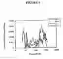Fig. 06 - PROCESS TO PREPARE ADSORBENTS FROM ORGANIC FERTILIZER AND THEIR APPLICATIONS FOR REMOVAL OF ACIDIC GASES FROM WET AIR STREAMS