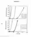 Fig. 10 - PROCESS TO PREPARE ADSORBENTS FROM ORGANIC FERTILIZER AND THEIR APPLICATIONS FOR REMOVAL OF ACIDIC GASES FROM WET AIR STREAMS