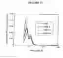 Fig. 13 - PROCESS TO PREPARE ADSORBENTS FROM ORGANIC FERTILIZER AND THEIR APPLICATIONS FOR REMOVAL OF ACIDIC GASES FROM WET AIR STREAMS