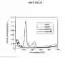 Fig. 16 - PROCESS TO PREPARE ADSORBENTS FROM ORGANIC FERTILIZER AND THEIR APPLICATIONS FOR REMOVAL OF ACIDIC GASES FROM WET AIR STREAMS