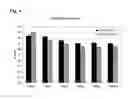 Fig. 09 - Compositions, methods, and kits for isolating and analyzing nucleic acids using an anion exchange material